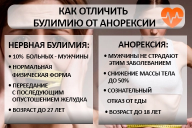 Лечение булимии в Ачинске