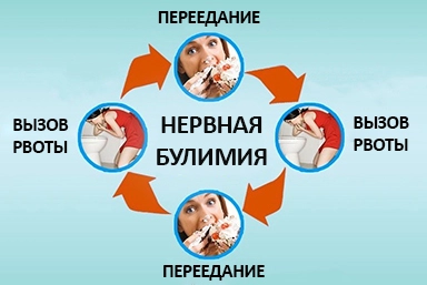 Лечение булимии в Ачинске