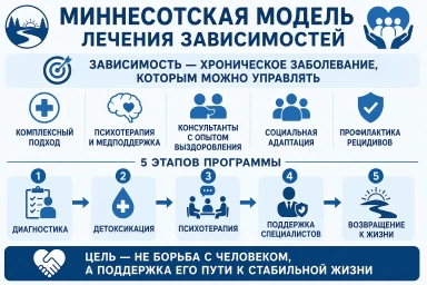 Миннесотская модель в Ачинске