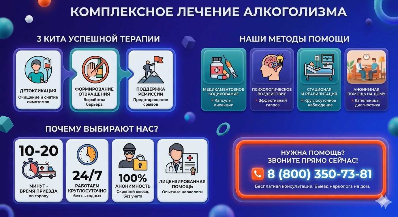 Инфографика о методах лечения алкоголизма в Ачинске: детоксикация, кодирование и анонимная помощь на дому от клиники Похмельная служба.
